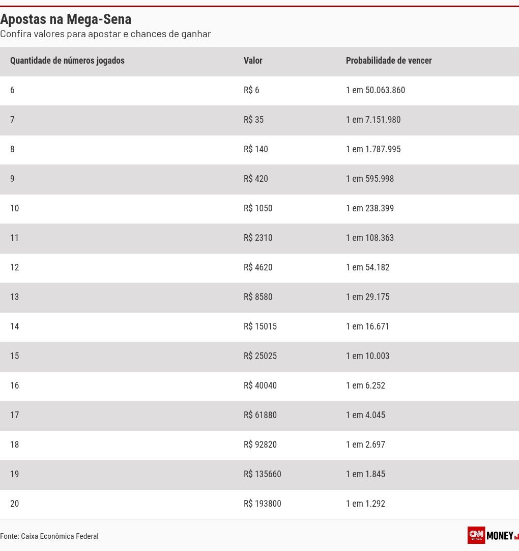 table visualization
