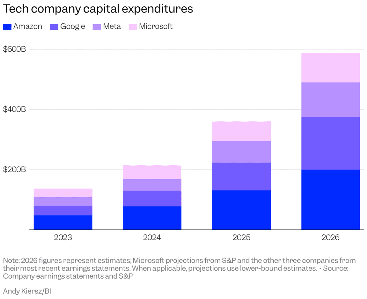 Perspectivas do Mercado de Ações: 4 Indícios de que o Comércio com IA Poderá Crescer 30% em um Rally Estilo Dot-Com